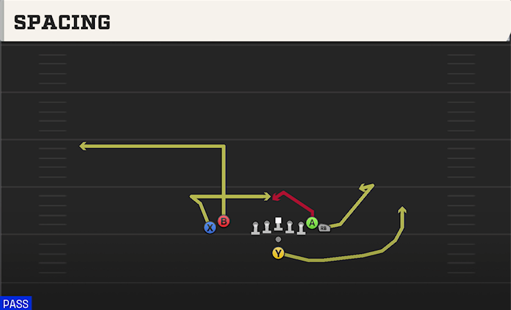SPACING play diagram