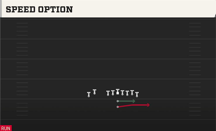 SPEED OPTION play diagram