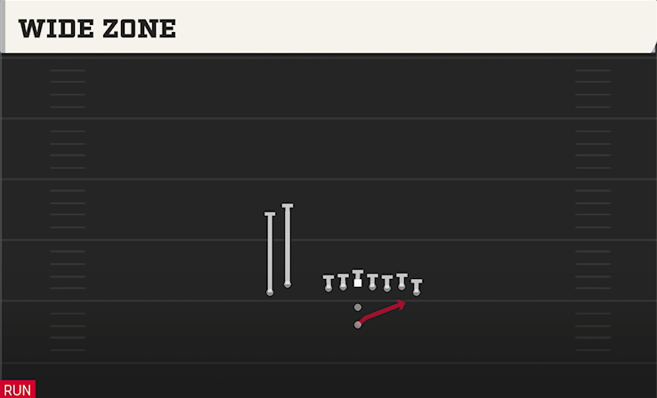 WIDE ZONE play diagram