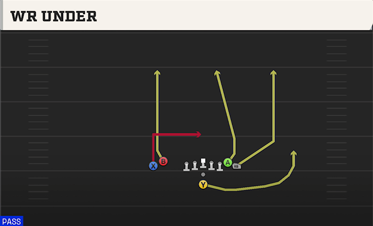 WR UNDER play diagram