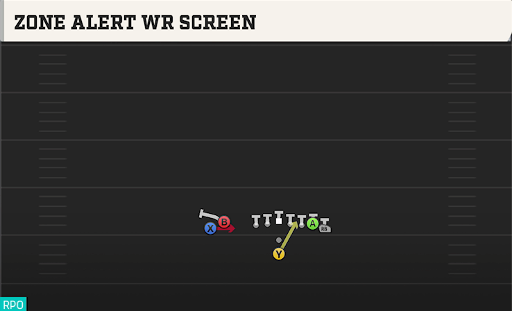 ZONE ALERT WR SCREEN play diagram