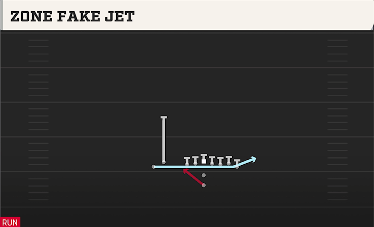 ZONE FAKE JET play diagram