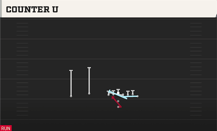 COUNTER U play diagram