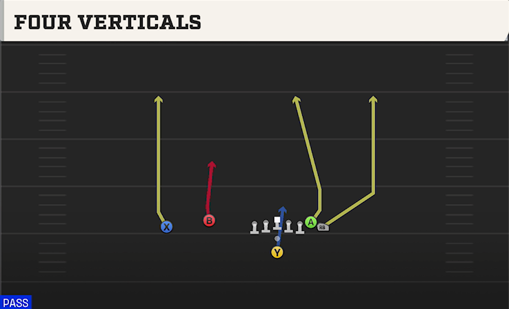FOUR VERTICALS play diagram