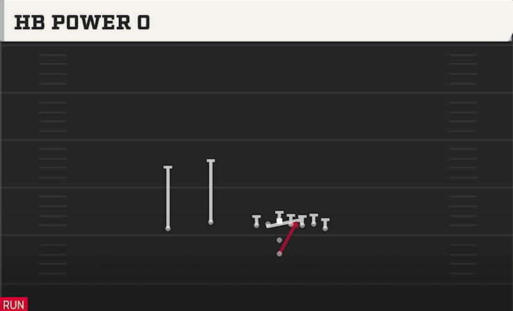 HB POWER O play diagram