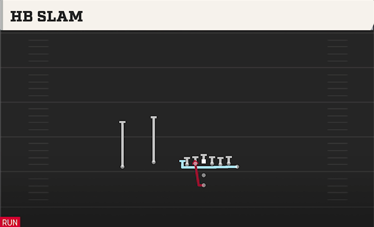 HB SLAM play diagram