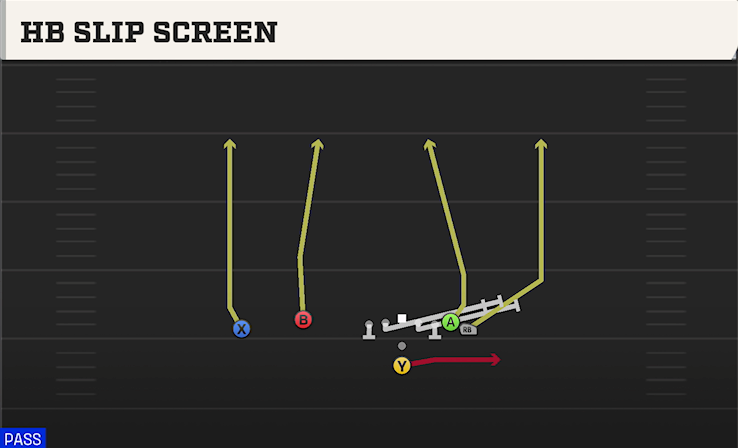 HB SLIP SCREEN play diagram