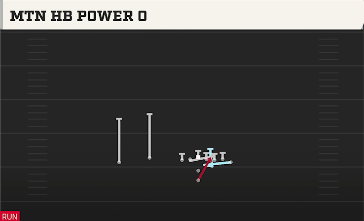 MTN HB POWER O play diagram