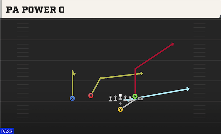 PA POWER O play diagram