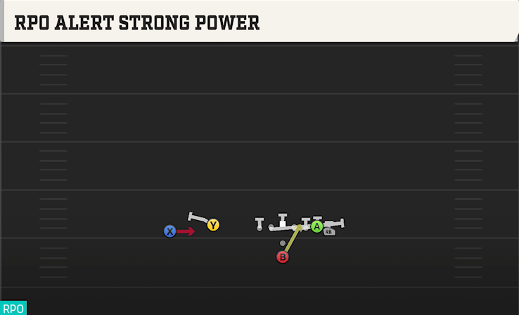 RPO ALERT STRONG POWER play diagram