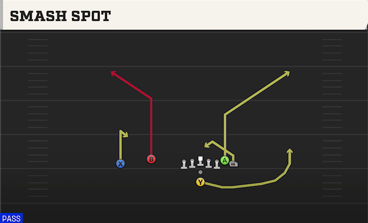 SMASH SPOT play diagram