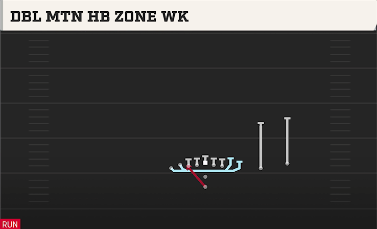 DBL MTN HB ZONE WK play diagram