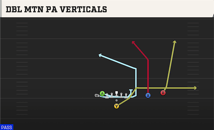 DBL MTN PA VERTICALS play diagram