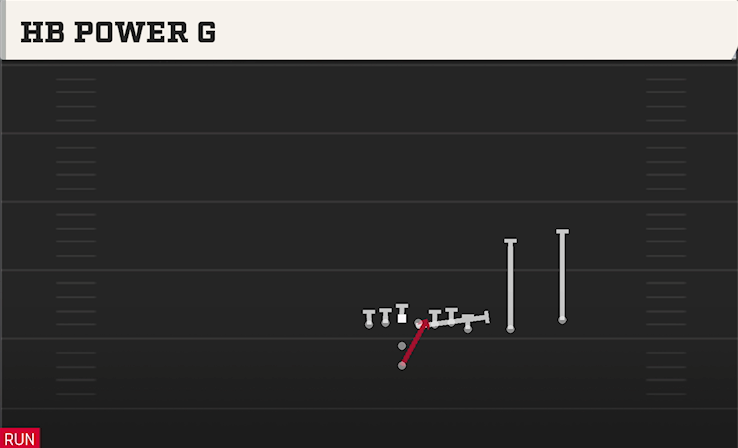HB POWER O play diagram