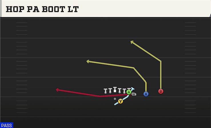 HOP PA BOOT LT play diagram