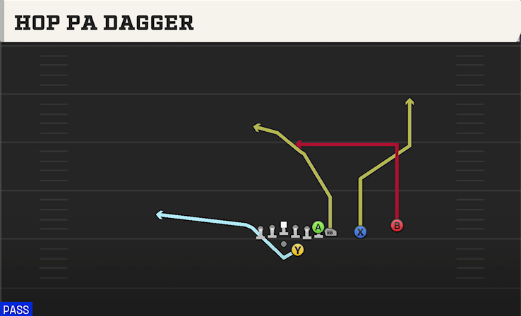 HOP PA DAGGER play diagram