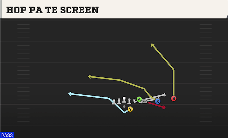 HOP PA TE SCREEN play diagram