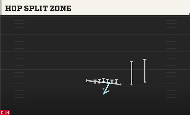 HOP SPLIT ZONE play diagram