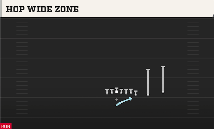 HOP WIDE ZONE play diagram