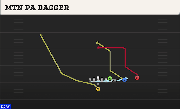MTN PA DAGGER play diagram