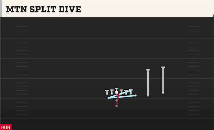 MTN SPLIT DIVE play diagram