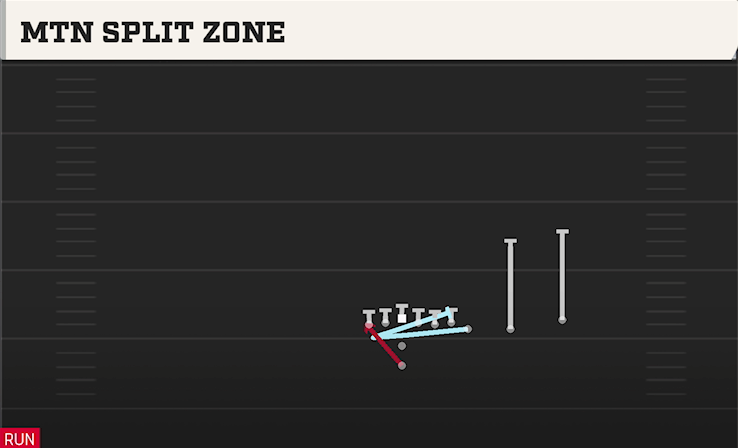 MTN SPLIT ZONE play diagram