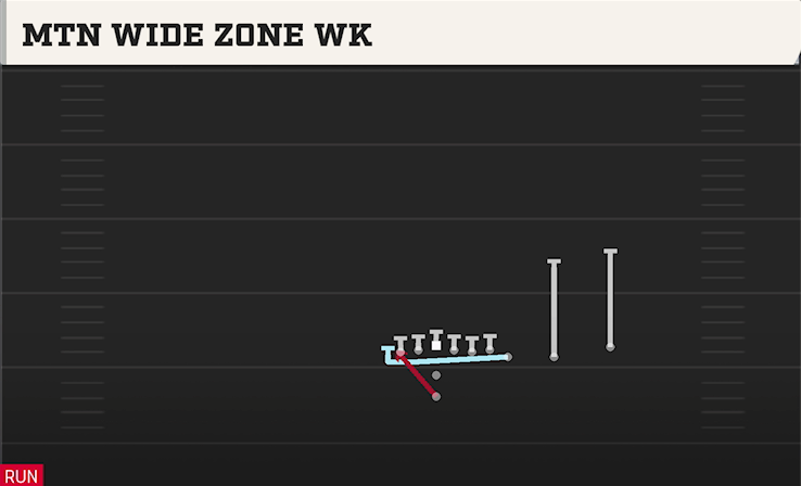 MTN WIDE ZONE WK play diagram