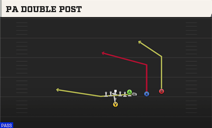 PA DOUBLE POST play diagram