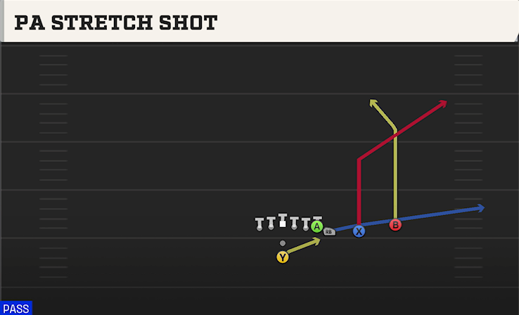 PA STRETCH SHOT play diagram