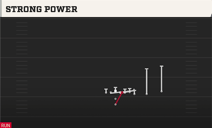 STRONG POWER play diagram