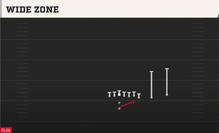 WIDE ZONE play diagram