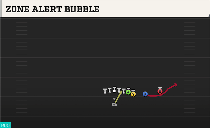 ZONE ALERT BUBBLE play diagram