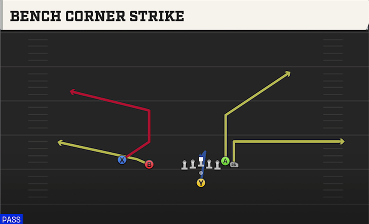 BENCH CORNER STRIKE play diagram