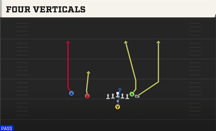 FOUR VERTICALS play diagram