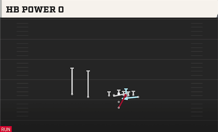 HB POWER O play diagram