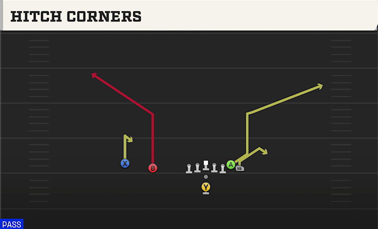 HITCH CORNERS play diagram