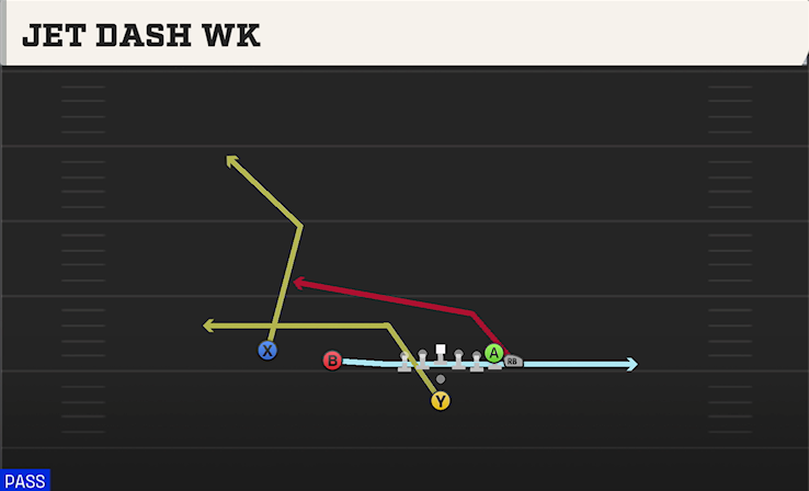 JET DASH WK play diagram