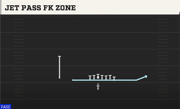 JET PASS FK ZONE play diagram