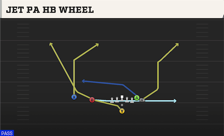 JET PA HB WHEEL play diagram