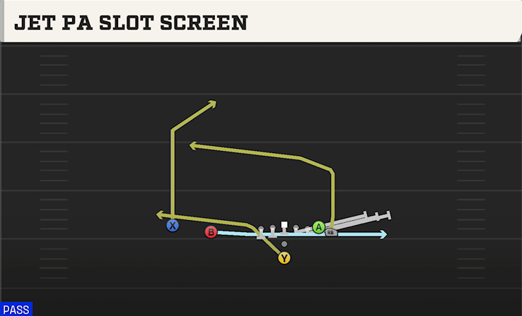 JET PA SLOT SCREEN play diagram