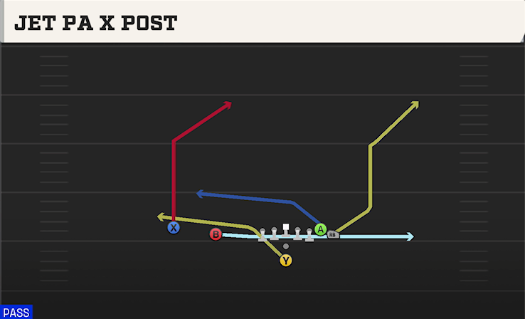 JET PA X POST play diagram