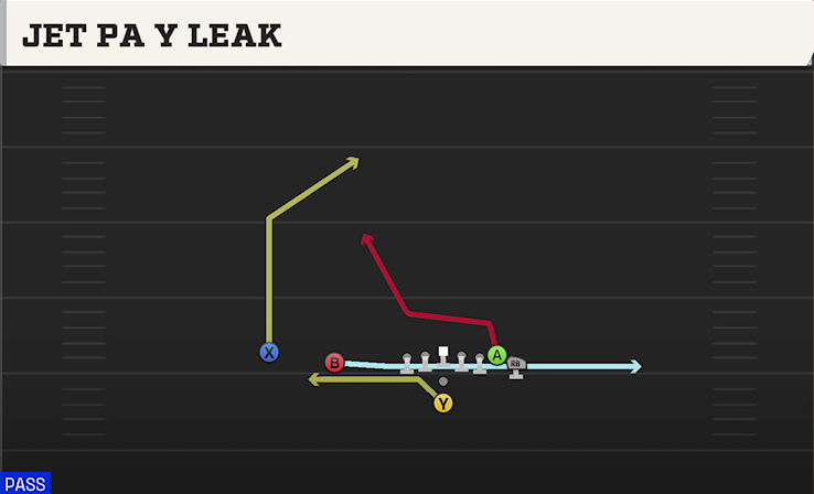 JET PA Y LEAK play diagram