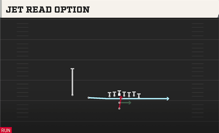 JET READ OPTION play diagram