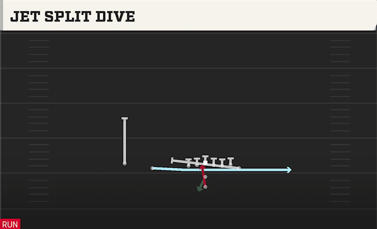 JET SPLIT DIVE play diagram