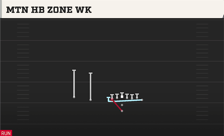 MTN HB ZONE WK play diagram