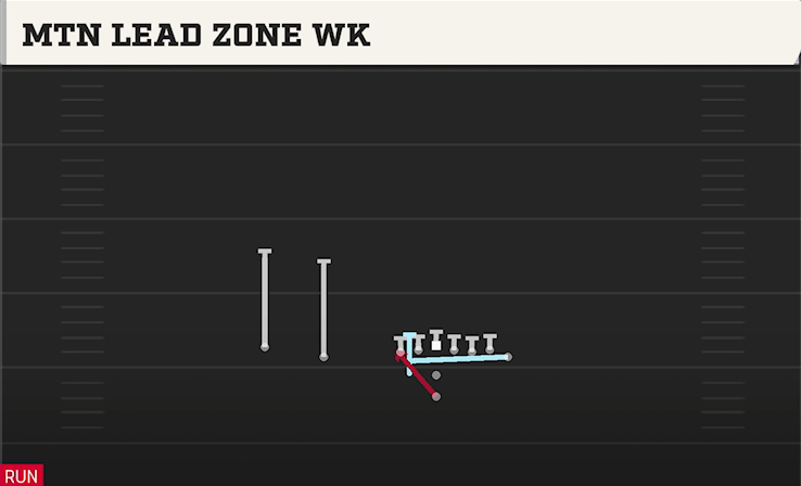MTN LEAD ZONE WK play diagram