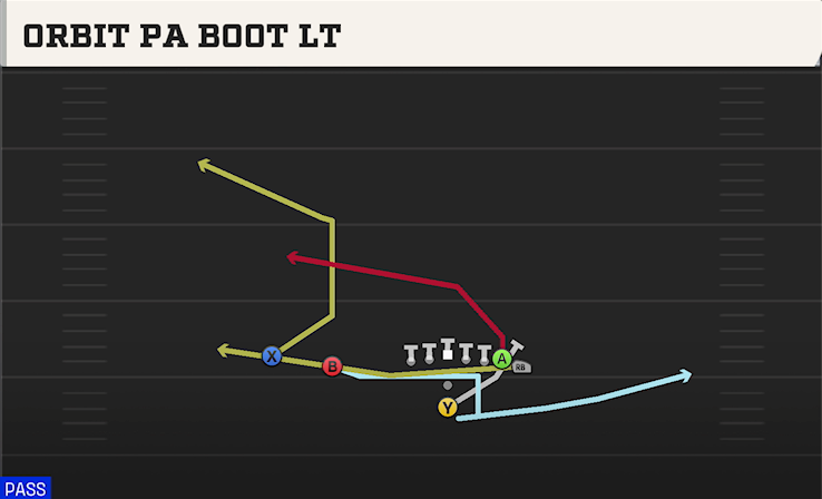 ORBIT PA BOOT LT play diagram
