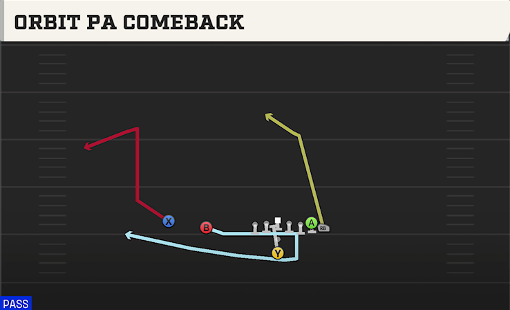 ORBIT PA COMEBACK play diagram
