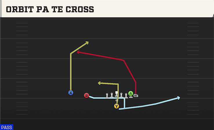 ORBIT PA TE CROSS play diagram