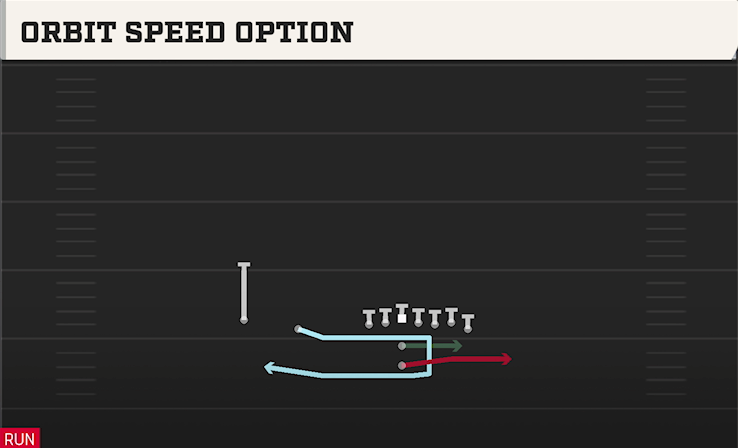 ORBIT SPEED OPTION play diagram